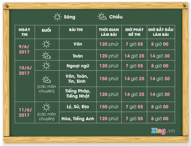 76.000 hoc sinh Ha Noi thi vao lop 10 hinh anh 1