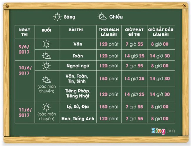 Thi sinh nho nguoi thi ho vao lop 10 o Ha Noi hinh anh 1