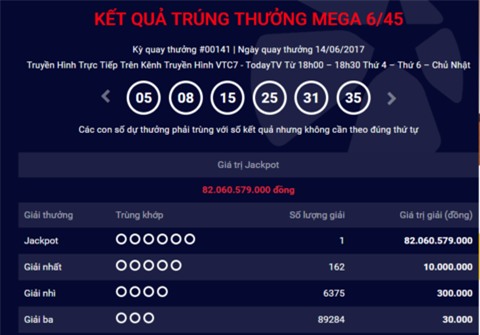 Nguoi may man trung giai doc dac 82 ty dong cua Vietlott