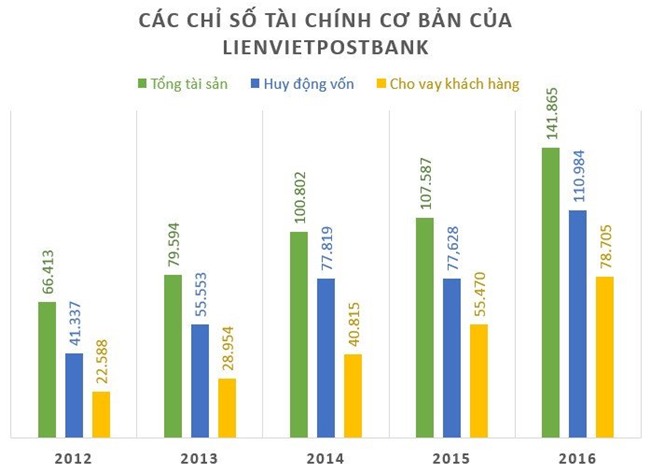 Dương Công Minh,Minh Him Lam,Sacombank,LienVietPostBank,nợ xấu ngân hàng
