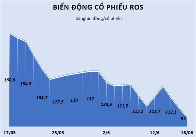 Cuoc tranh gianh ngoi vi so 1 cua hai nguoi giau nhat Viet Nam hinh anh 2