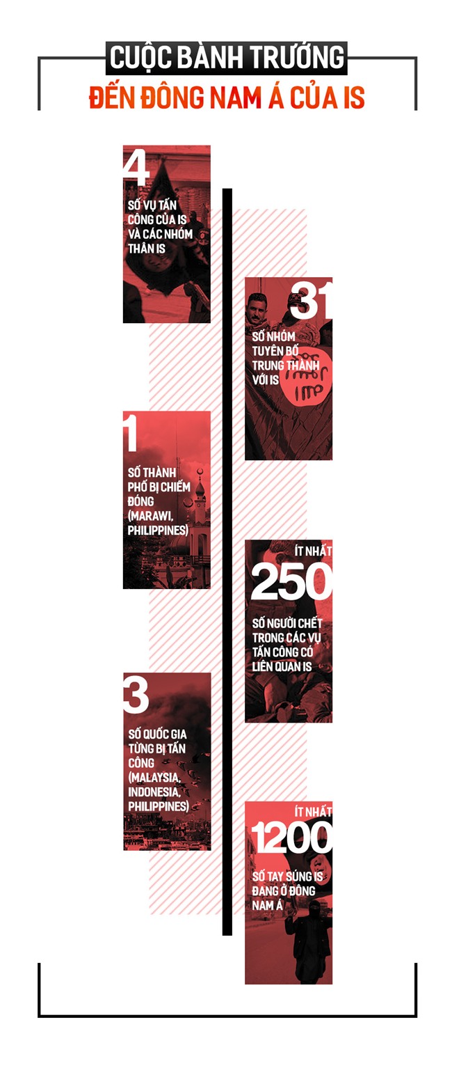 Con ac mong IS de doa Dong Nam A hinh anh 7