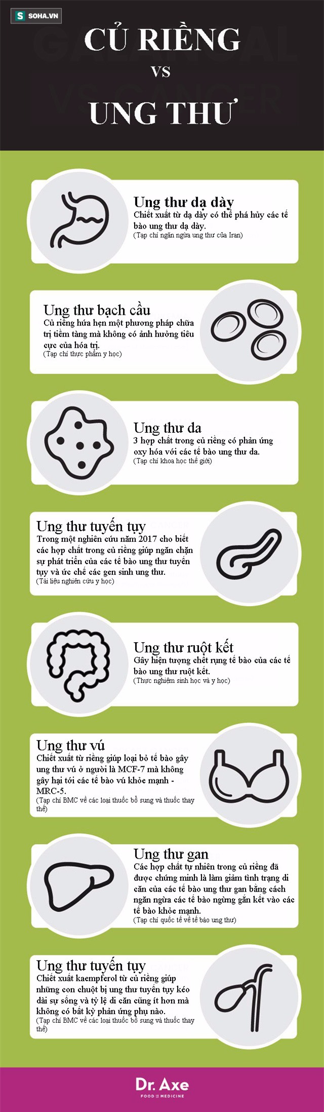 Bác sĩ dinh dưỡng nổi tiếng người Mỹ: Loại củ có nhiều ở VN giúp phòng ngừa 8 bệnh ung thư - Ảnh 2.