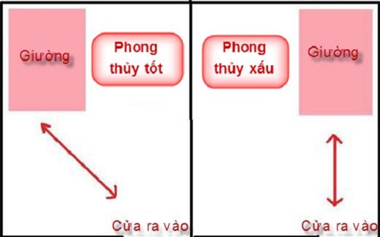 khong muon nha luc duc, sa sut, dung quen 10 dieu tuyet doi cam ky trong phong ngu - 2