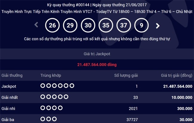 Co them nguoi trung so doc dac gan 21,5 ty dong hinh anh 1