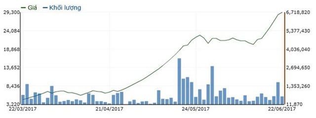 Cường đôla, Cường Đô-la, Nguyễn Quốc Cường, Hồ Ngọc Hà, Quốc Cường Gia Lai, siêu xe