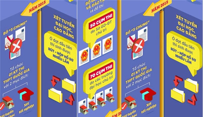 thi THPT quốc gia, thi trung học phổ thông quốc gia, thi THPT quốc gia 2017