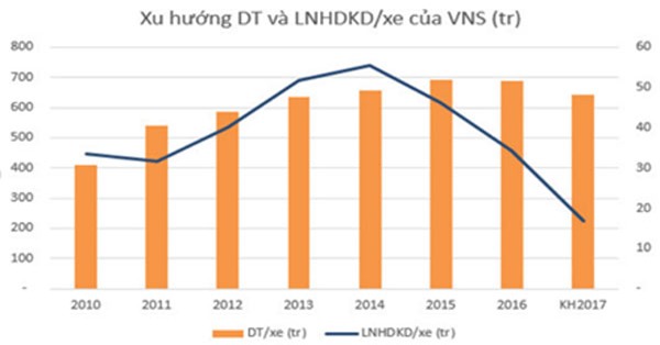 thị trường taxi, taxi truyền thống, taxi, Vinasun, Mai Linh, Uber, Grab