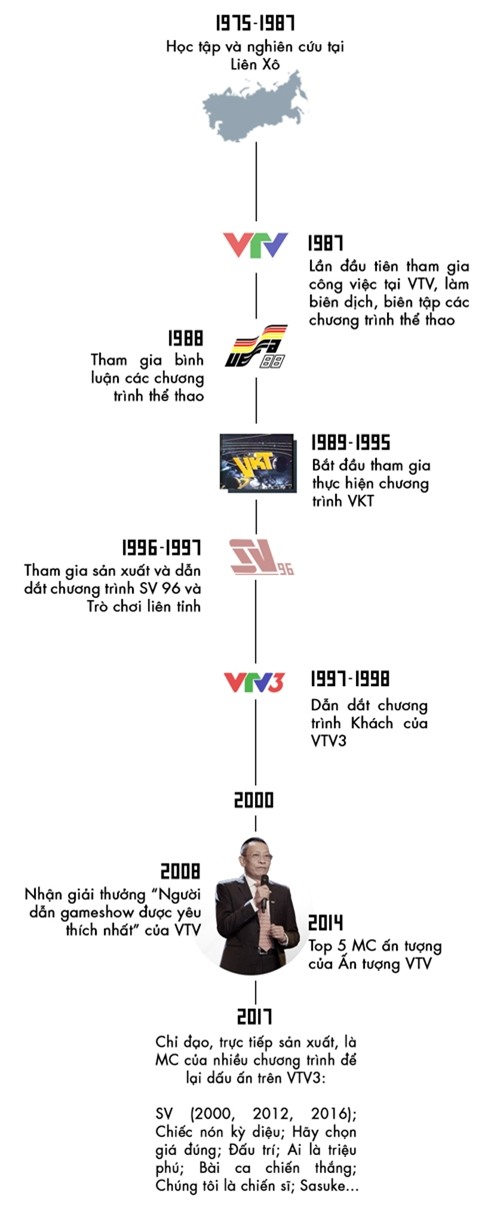 MC Lại Văn Sâm, Lại Văn Sâm, VTV,Trường Giang