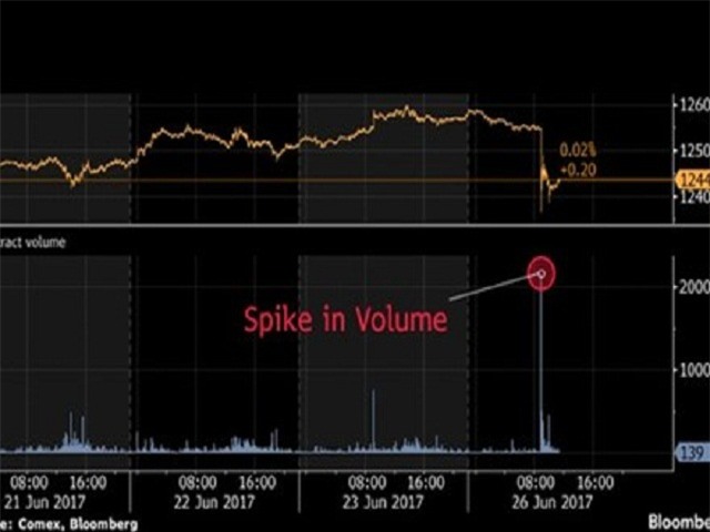 sung sot truoc cu roi bi hiem cua gia vang hinh anh 1