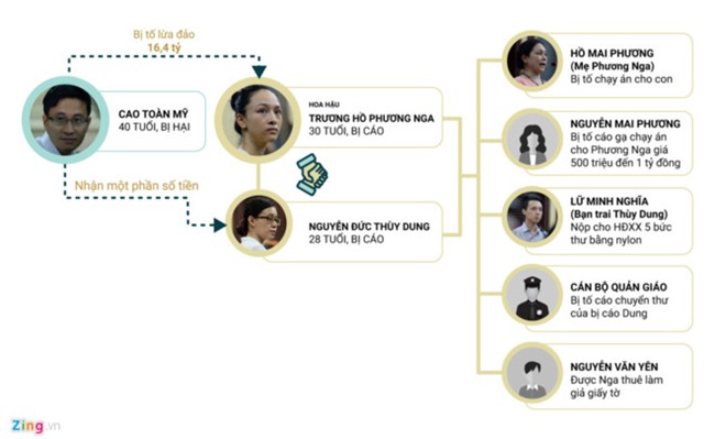 Hoa hau Phuong Nga duoc tai ngoai hinh anh 1