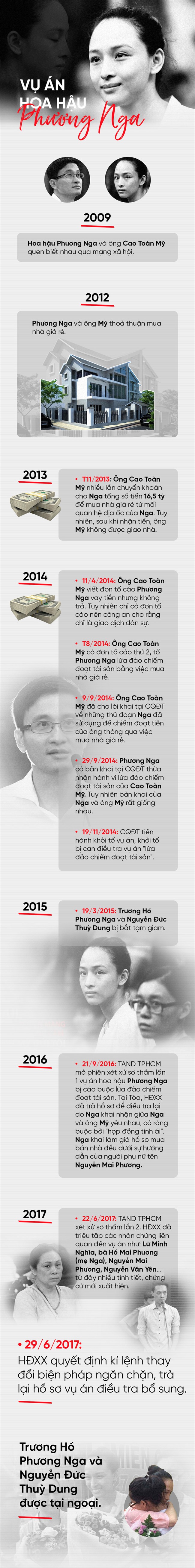 Vụ án hoa hậu Phương Nga và đại gia Cao Toàn Mỹ: 9 năm từ lúc quen nhau, ra toà kiện tụng cho đến ngày tại ngoại - Ảnh 1.