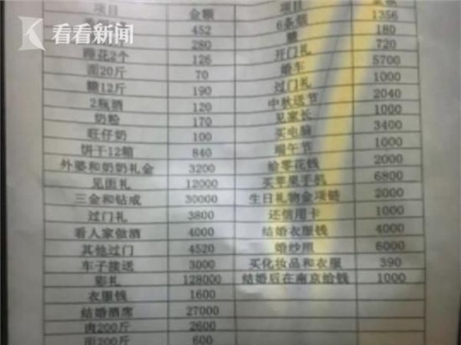 Chia tay đòi quà có tổng giá trị hơn 800 triệu đồng, cặp đôi lao vào đánh nhau nhập viện sau 8 năm mặn nồng - Ảnh 3.