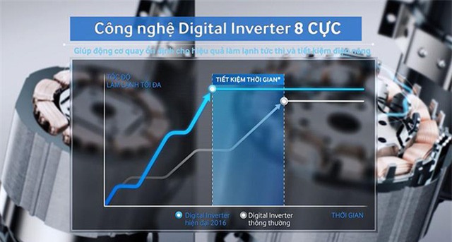 Những lưu ý cần biết khi sử dụng điều hòa cho gia đình có người già, trẻ nhỏ - Ảnh 1.