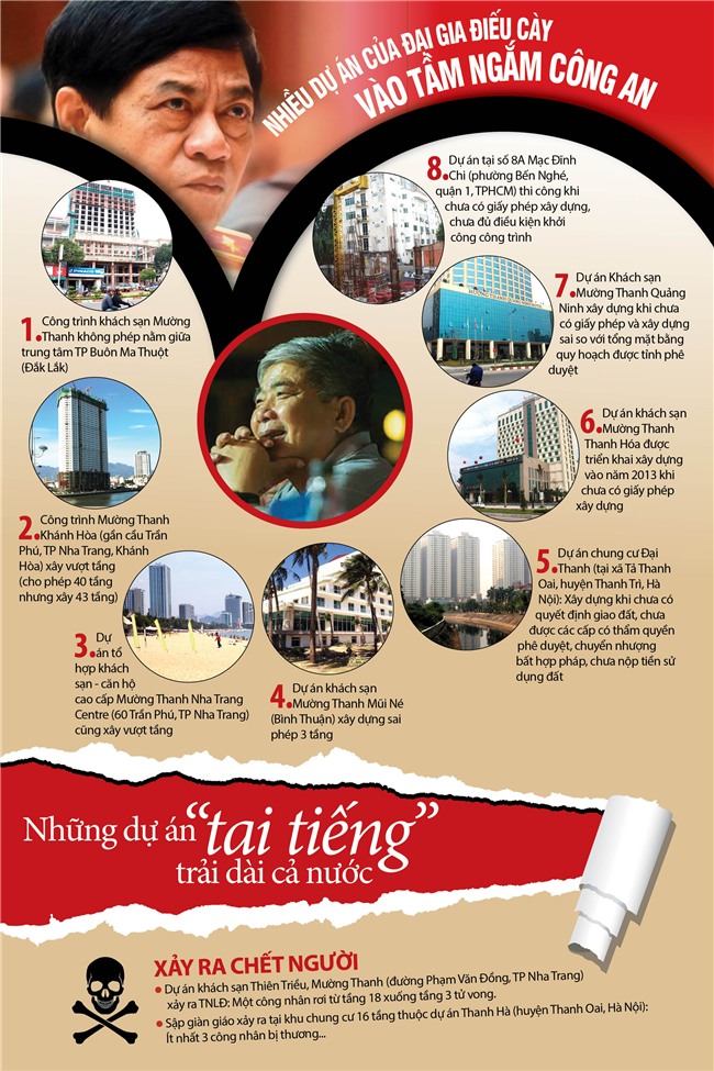 Lê Thanh Thản, Đại Thanh, chung cư, nhà giá rẻ, đại gia điếu cày, khách sạn Mường Thanh