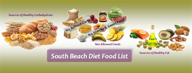 Những chế độ ăn lành mạnh nhất theo đánh giá của cơ quan y tế Anh - Ảnh 4.