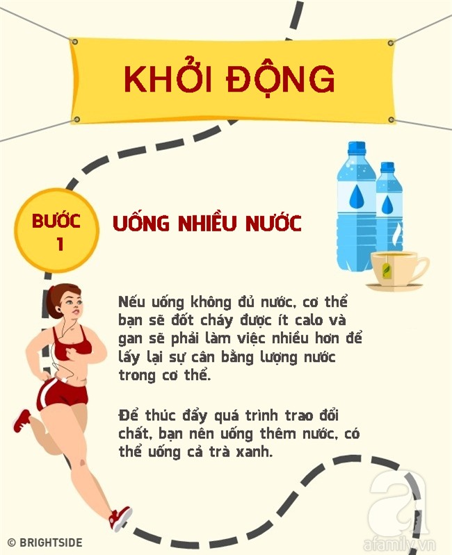 7 bước đơn giản ai cũng làm được để tăng tốc độ giảm cân nhanh gọn không tốn sức - Ảnh 2.