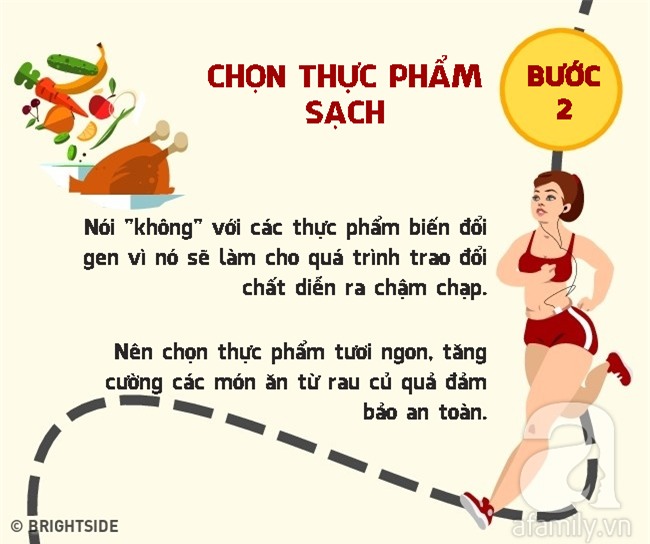 7 bước đơn giản ai cũng làm được để tăng tốc độ giảm cân nhanh gọn không tốn sức - Ảnh 3.