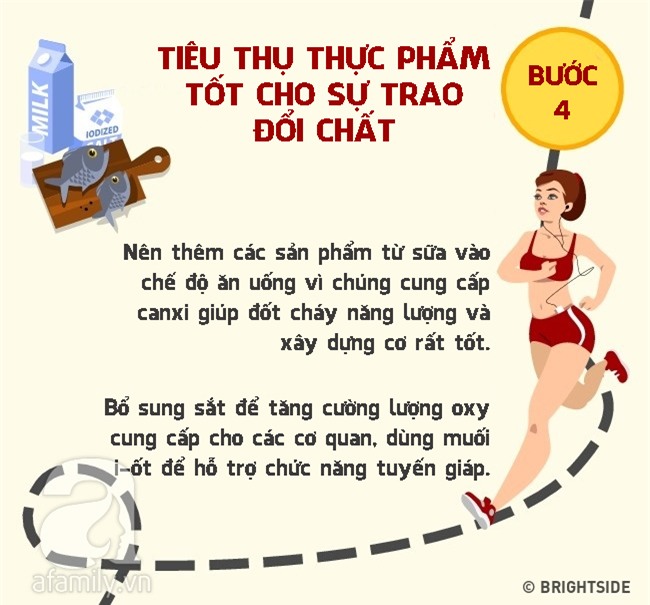 7 bước đơn giản ai cũng làm được để tăng tốc độ giảm cân nhanh gọn không tốn sức - Ảnh 5.