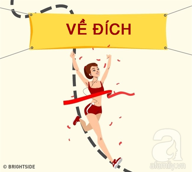 7 bước đơn giản ai cũng làm được để tăng tốc độ giảm cân nhanh gọn không tốn sức - Ảnh 9.