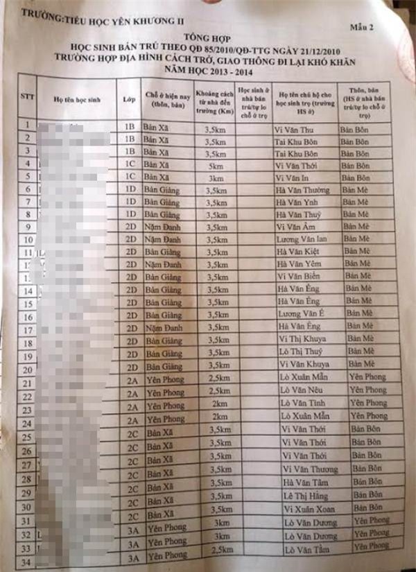 học sinh, học sinh vùng cao