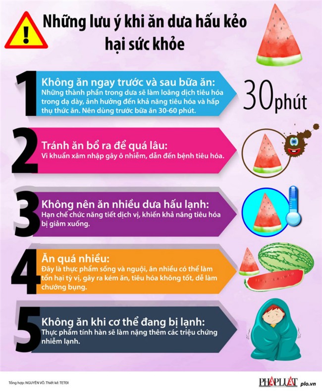 nhung luu y khi an dua hau keo ton hai suc khoe - 1