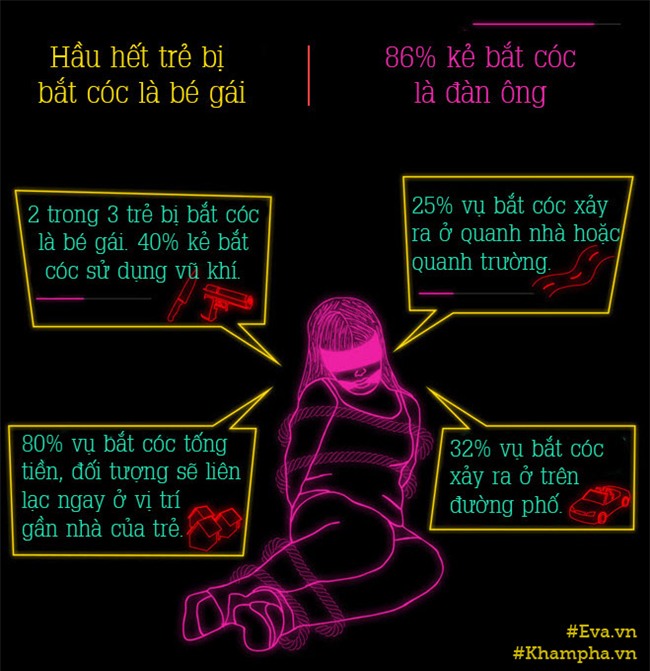 nhung dieu can day tre de khong bi bat coc - 3