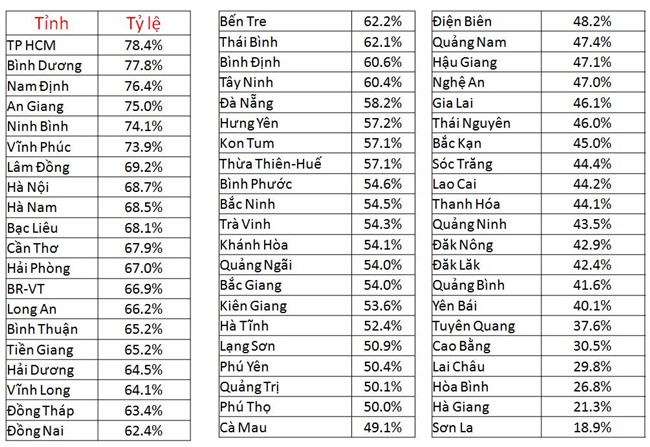 tốt nghiệp, trung học phổ thông, giáo dục phổ thông, điểm thi, thi thpt quốc gia 2017, tuyển sinh đại học 2017
