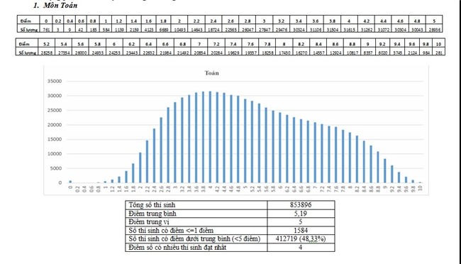 Thi THPT quốc gia,Thi trung học phổ thông quốc gia,Điểm thi THPT quốc gia 2017