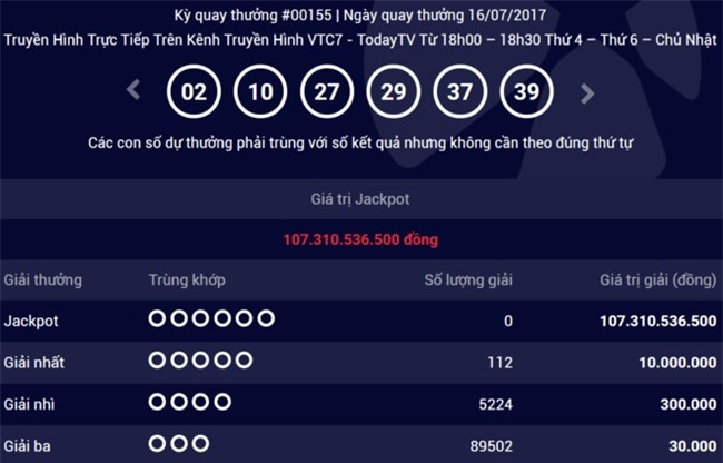 Khong co nguoi trung, giai thuong cua xo so tu chon len toi 107 ty hinh anh 1