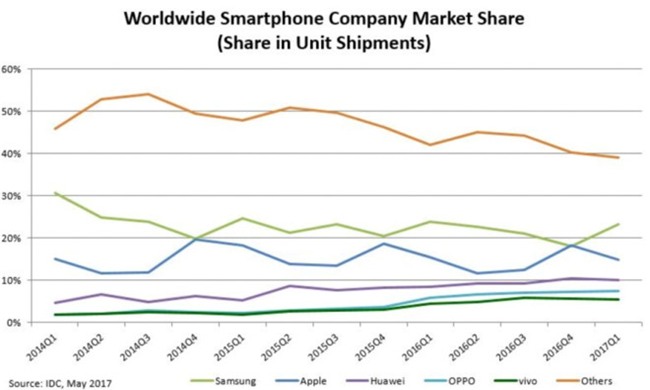 Windows Phone da can ke cai chet hinh anh 2