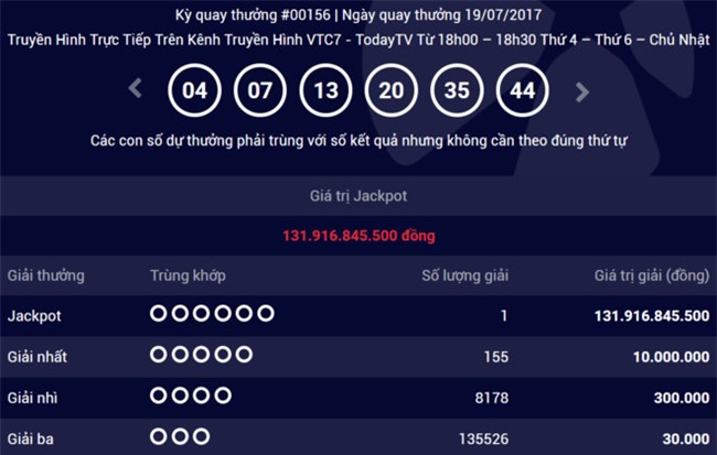 Da co nguoi trung giai doc dac hon 131 ty dong cua Vietlott hinh anh 1