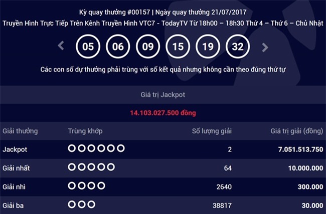 Tiep tuc co 2 nguoi chia nhau giai doc dac 14 ty dong cua Vietlott hinh anh 1