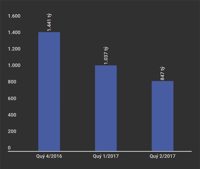 Vietlott tung loai xo so moi, giai doc dac thap nhat 30 ty dong hinh anh 2