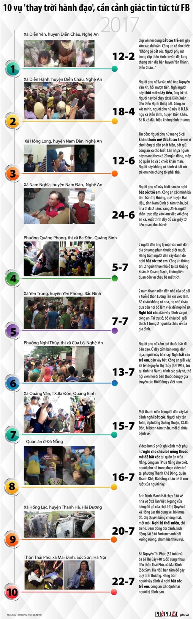 Nghẹn đắng 10 vụ nghi bắt cóc, thôi miên và kiểu