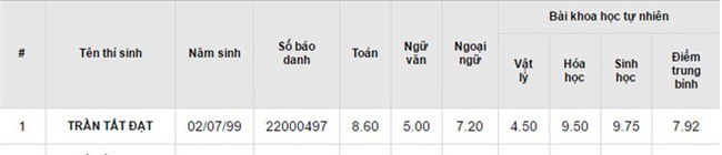 Chân dung chàng thủ khoa trường Y khác xa với tưởng tượng của số đông  - Ảnh 3.