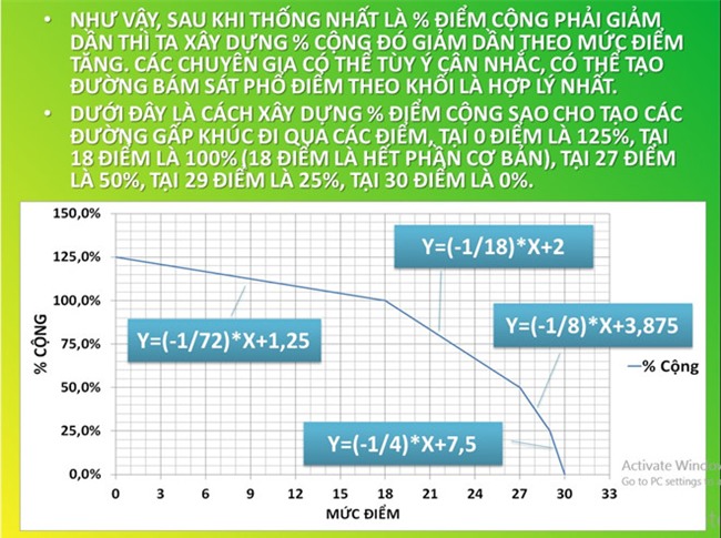 Cuu sinh vien hien ke giai quyet nghich ly 30 diem truot dai hoc hinh anh 1