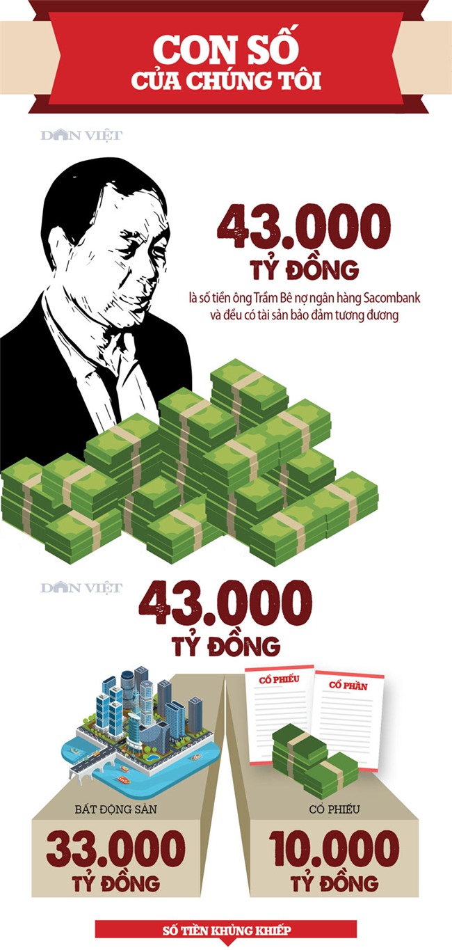 infographic: tram be no hon 