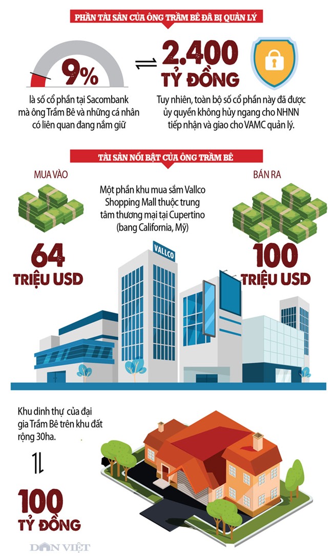 infographic: tram be no hon 