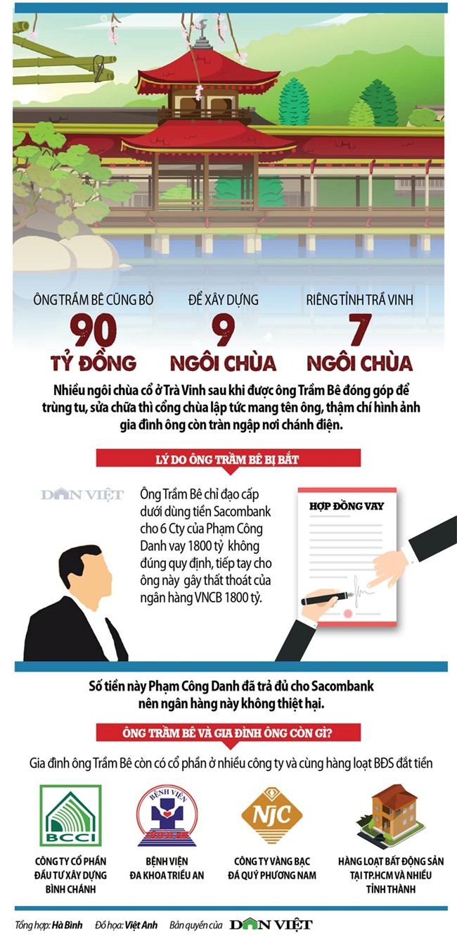 infographic: tram be no hon 