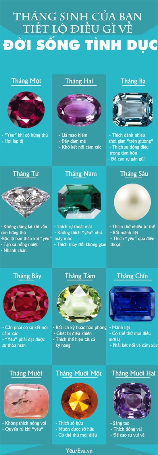 Chỉ cần biết tháng sinh, đoán ngay được khả năng quan hệ tình dục của nửa kia-1