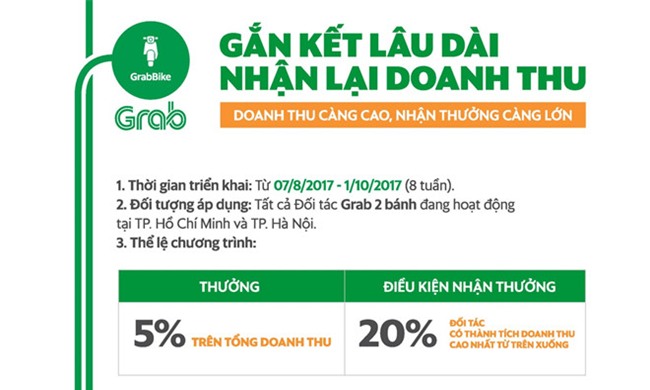 GrabBike tang gia that thuong, co luc dat hon taxi hinh anh 3