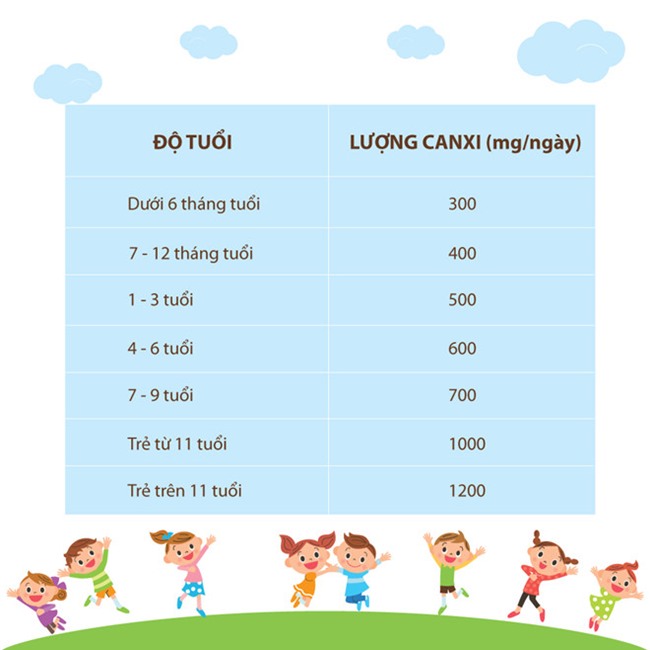 Bo sung qua nhieu canxi cung khien con bi lun hinh anh 2
