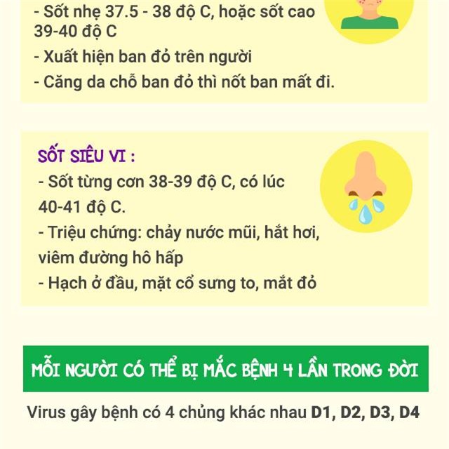[infographic] nhung luu y quan trong nhat ve dich sot xuat huyet dang bung phat manh - 4
