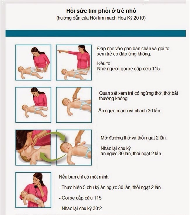 Đi siêu thị với mẹ, bé trai 2 tuổi tự ý bỏ 2 quả nho vào miệng và bị kịch đã xảy ra - Ảnh 2.