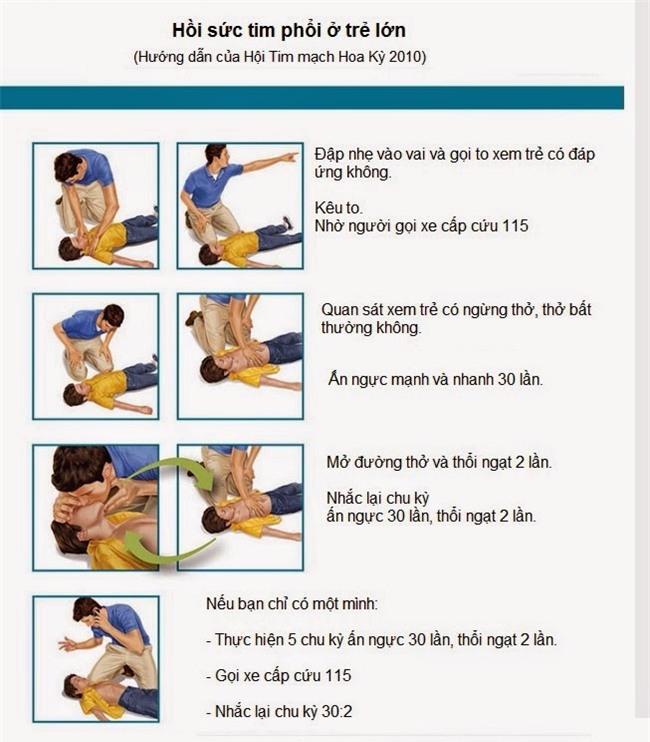 Đi siêu thị với mẹ, bé trai 2 tuổi tự ý bỏ 2 quả nho vào miệng và bị kịch đã xảy ra - Ảnh 3.
