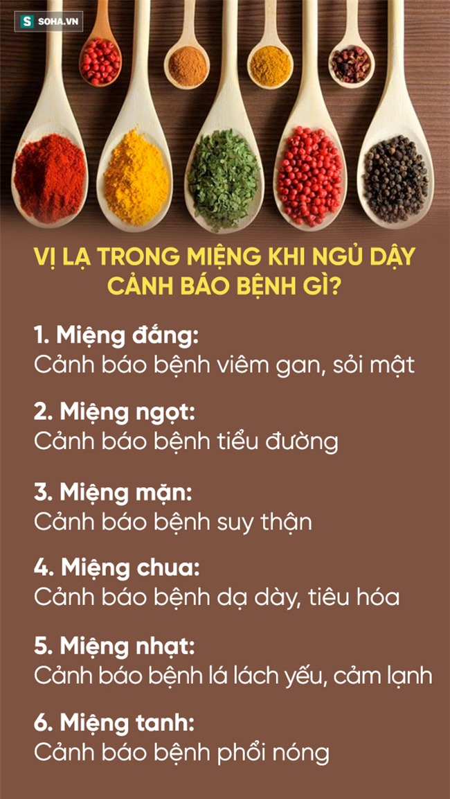 Ngủ dậy miệng có 6 vị này: Coi chừng nội tạng đang gặp nguy hiểm! - Ảnh 1.