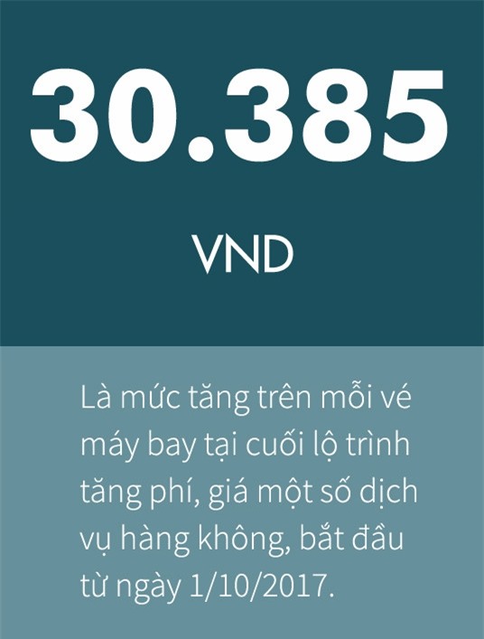 Dai ly ve may bay 'het' gia, giuc khach mua som hinh anh 1