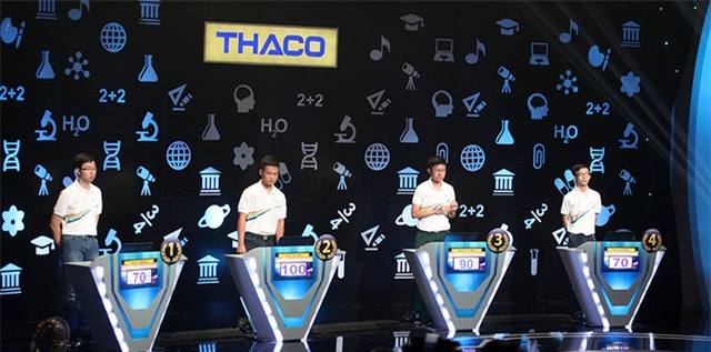Điểm của các thí sinh ở phần thi Khởi động
