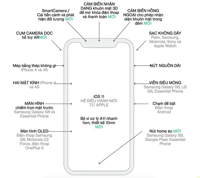 iPhone 8 co gi moi? hinh anh 2